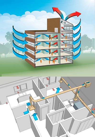 Вентиляция в зданиях: проектирование
