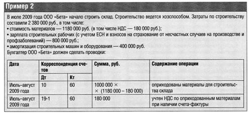 Как отразить в учете создание ОС хозяйственным способом - webmaster-korolev.ru