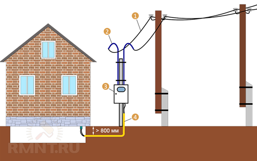 Как правильно подключить частный дом к электросети