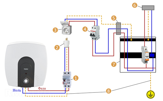Этапы подключения водонагревателя и инвентарь для работы