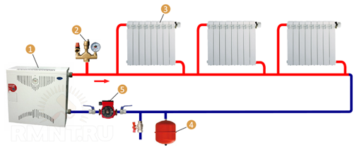 Отопительный газовый котел Данко — технические характеристики и отзывы