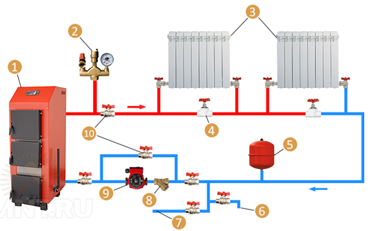 Отопление дома | Отопление водоснабжение Системы отопления
