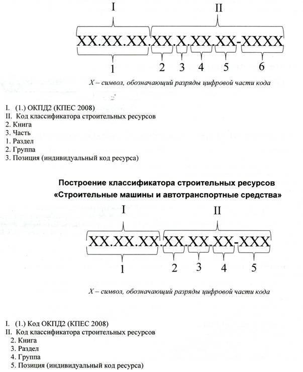 Код классификатор строительных ресурсов