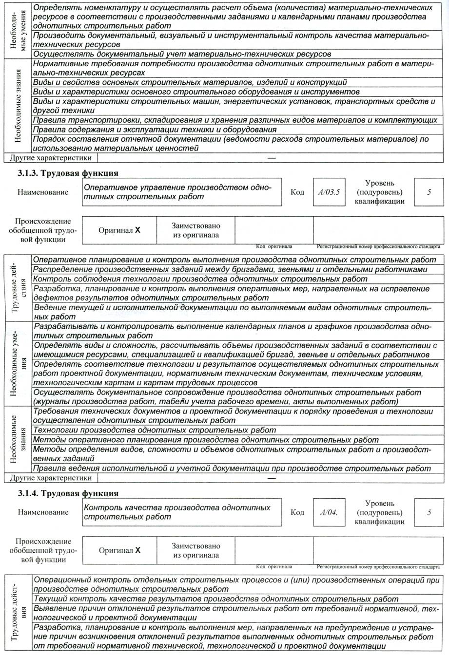 Контроль выполнения оперативных планов строительного производства