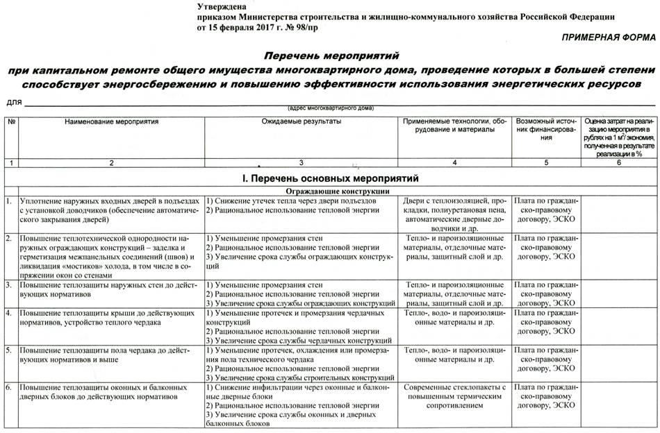 Окно для передачи документов в дверь установка