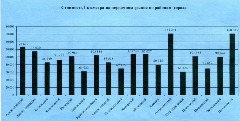 Тенденция средней. Себестоимость квадратного метра в Сочи. Стоимость 1 кв метра жилья. Себестоимость 1 кв м в Сочи. Средняя стоимость квадратного метра в Сочи.