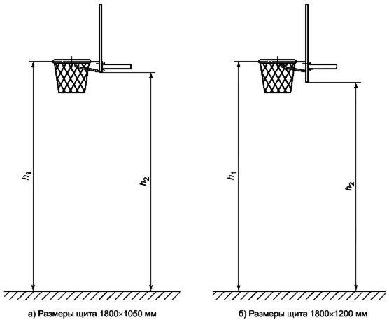 Высота баскетбольной корзины. Высота баскетбольного кольца в школе по ГОСТУ 2015. Стойка баскетбольная ГОСТ Р 56434-2015. Высота баскетбольной корзины см а 300 б 305 в 310.