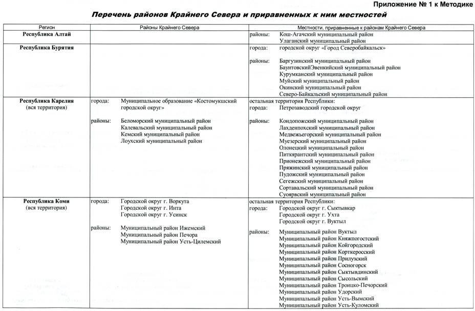 Устройство ходовых досок гэсн