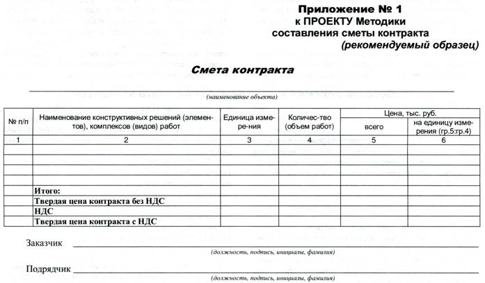 Контракт подряда по 44 фз образец