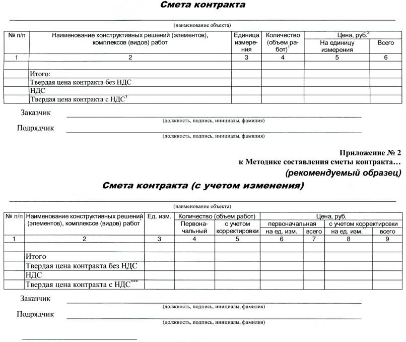 Образец заполнения контракта по 44 фз. Смета контракта. Проект сметы контракта. Проект спеты контракта. Смета контракта пример.