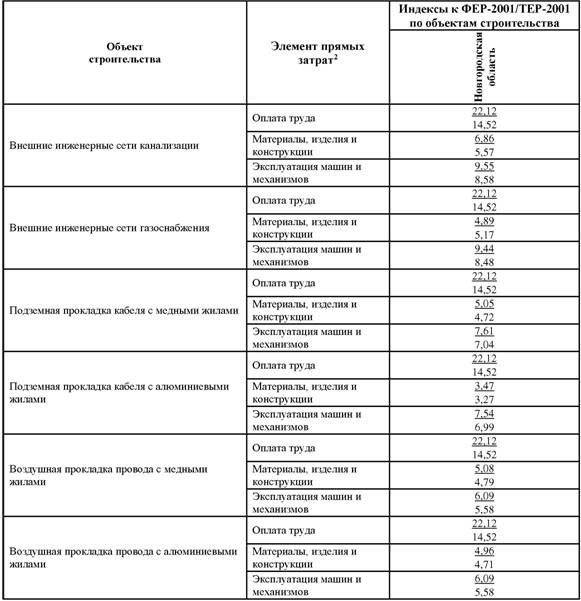 Тарифы 2017 года