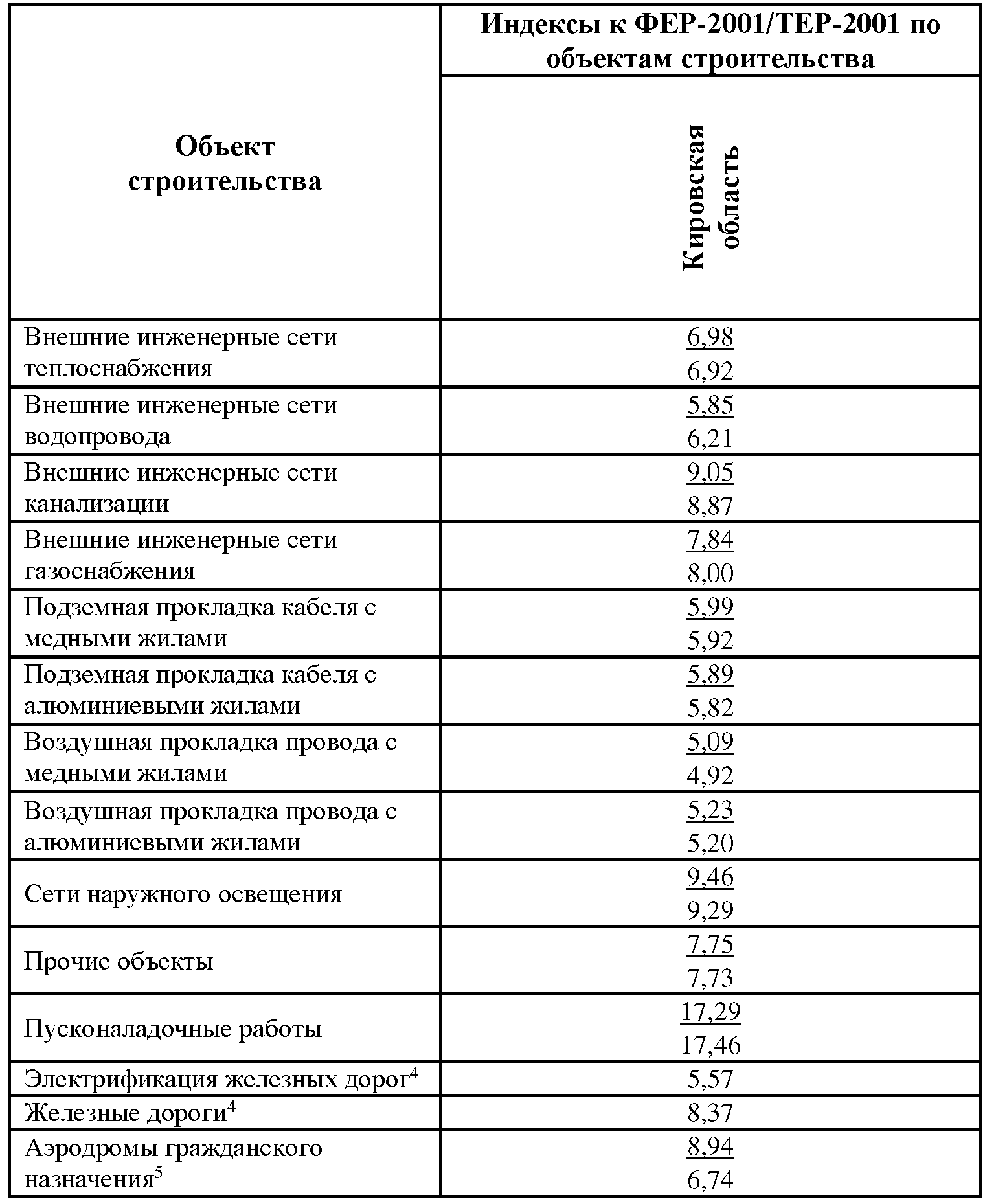 Письмо № 49587-ИФ/09 от 04.12.2020 - DigestWIZARD