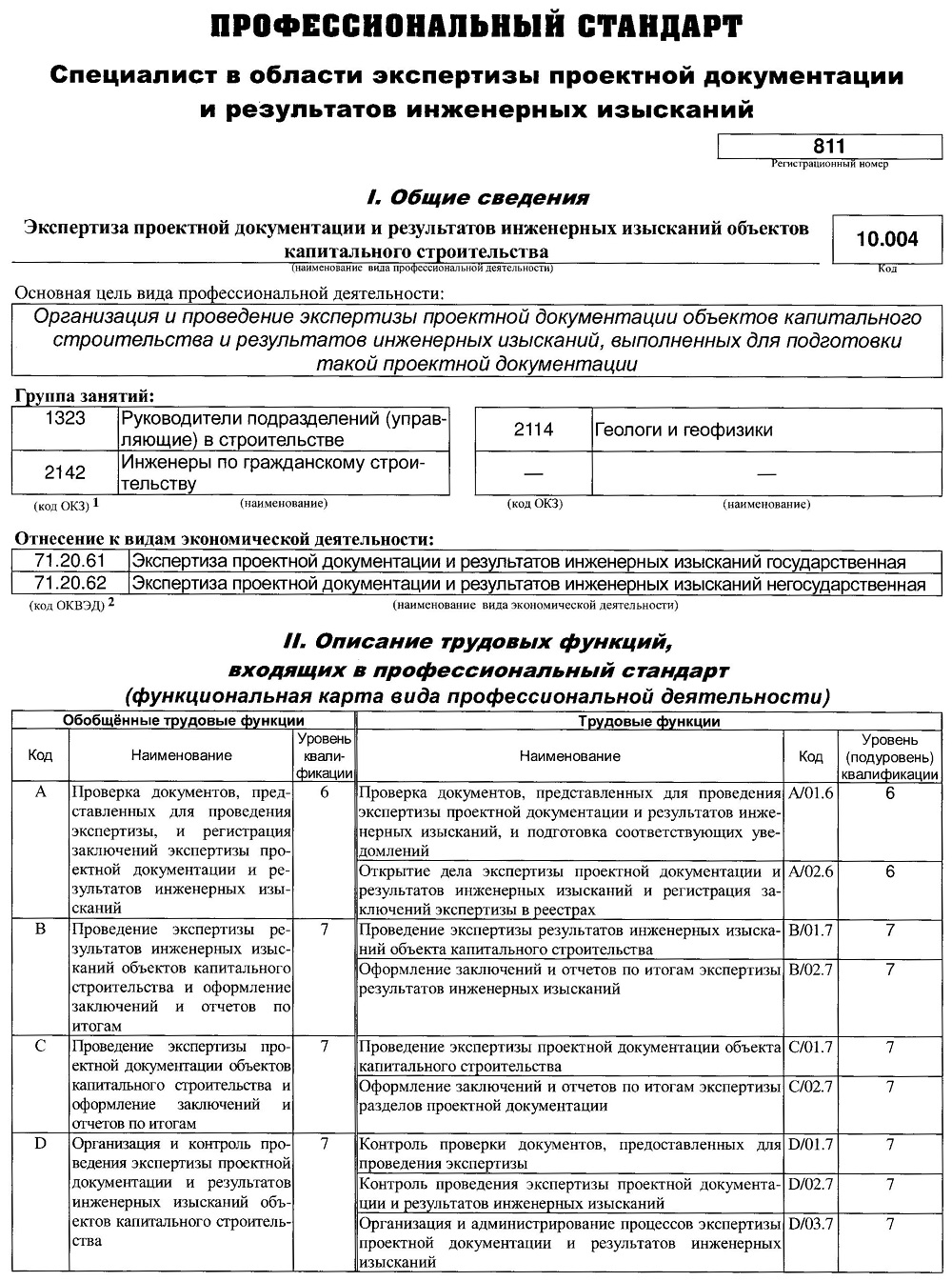 Экспертиза проектной документации и результатов инженерных изысканий